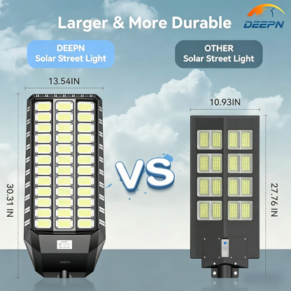⏰Last Day Promotion 50% OFF - Ultra Bright Solar Led Street Light System